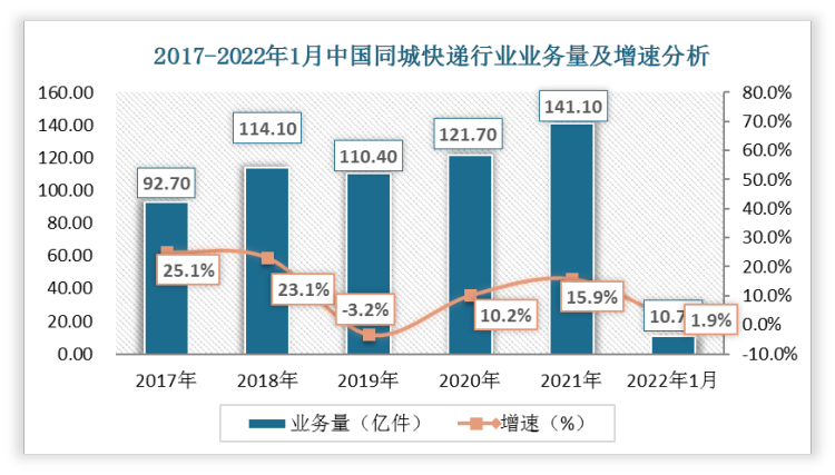 中国物流与采购联合会公布今年1-7月份物流运行数据