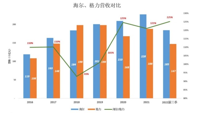 三家营收净利润均增长美的空调线上线下份额均超格力(图2)