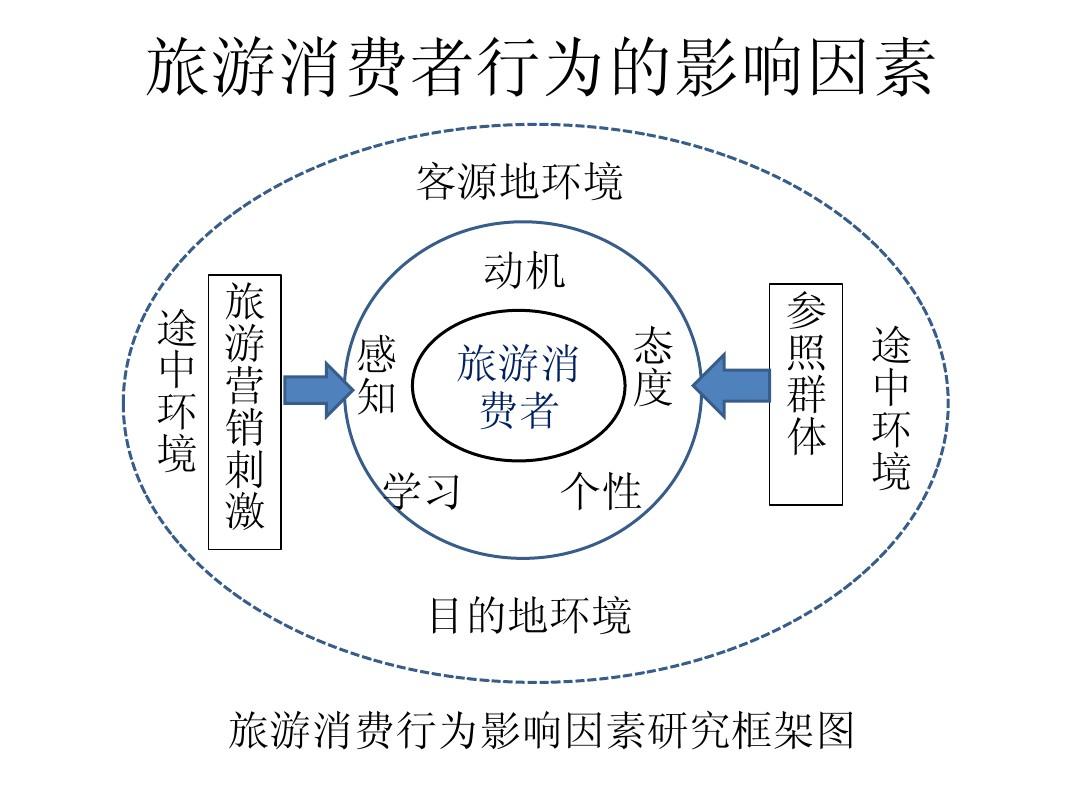 城市漫步，“走”出消费新时尚