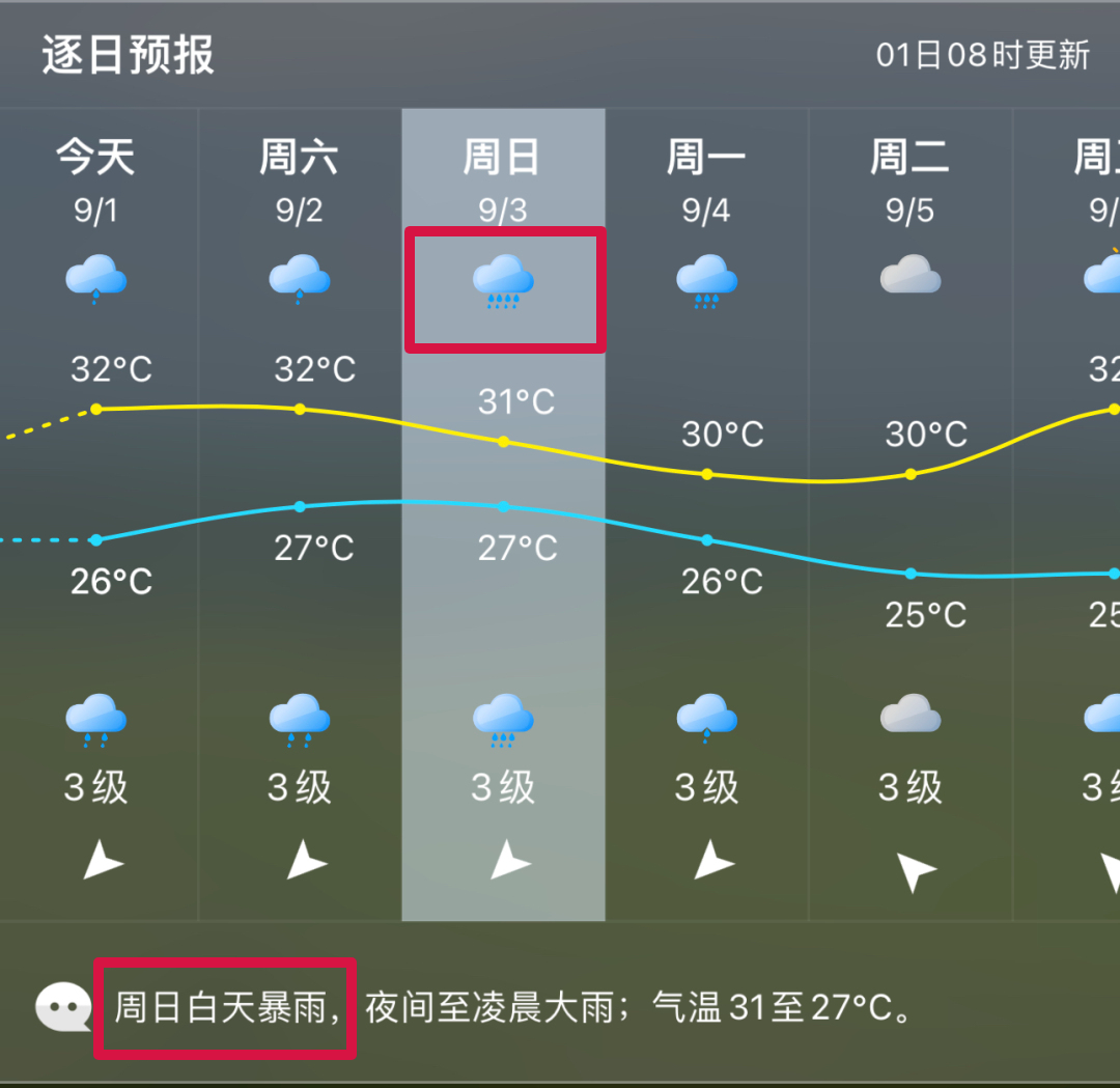 即将登陆！台风“苏拉”路径再调整！福州或迎来暴雨！(图5)