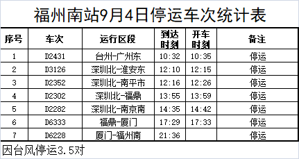 “海葵”或登陆福建！福州多趟列车停运，撤离人员(图16)