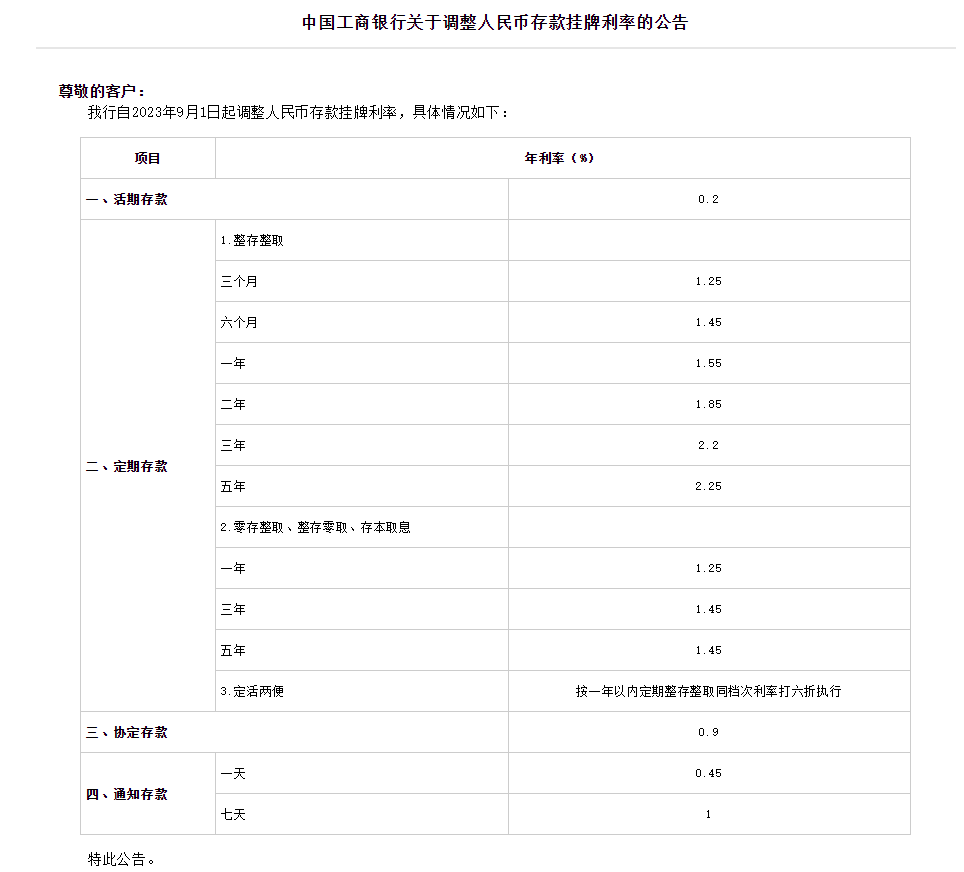 速看！存款利率大幅下调！福州已开始……(图2)