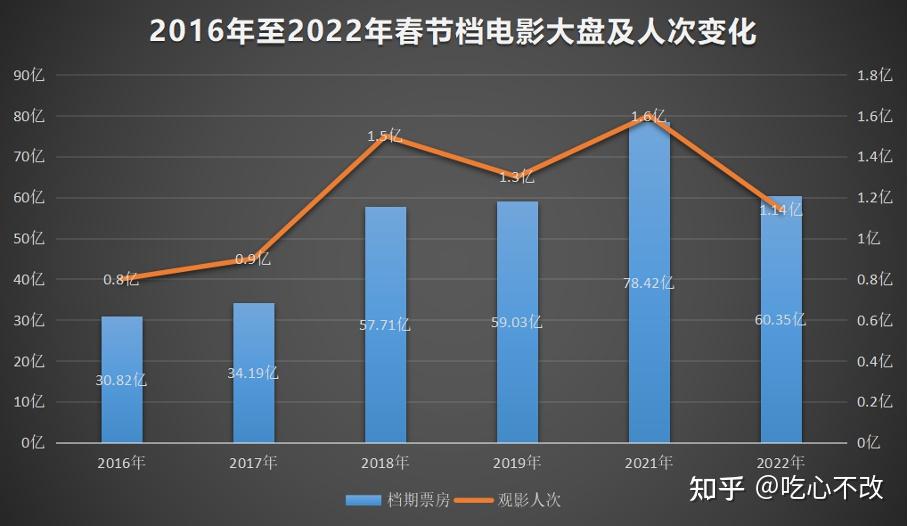 刷新中国影史暑期档票房最高纪录(图2)