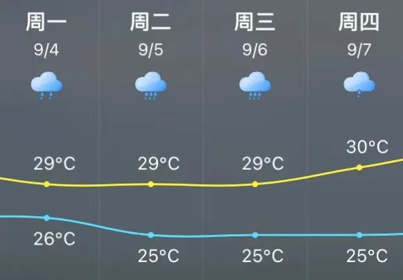 福建一地推迟开学！福州将迎暴雨、特大暴雨……