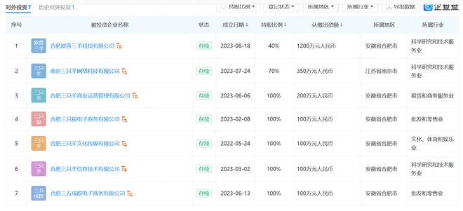 网红“疯狂小杨哥”称一个月发出5000万工资(图11)