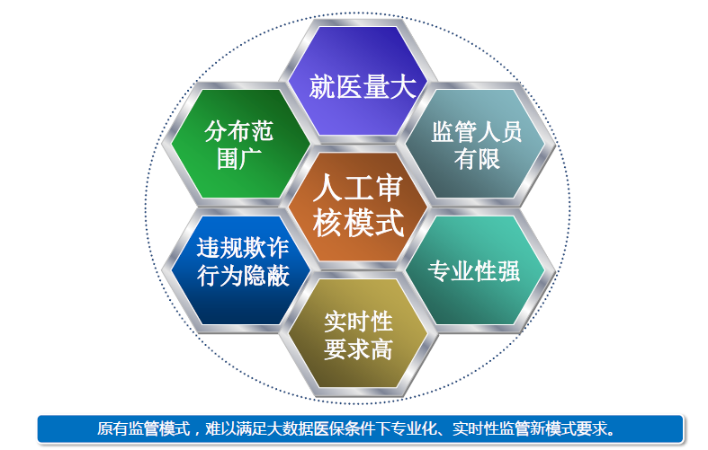 2022年国家医保局通过智能监控拒付和追回医保资金38.5亿元