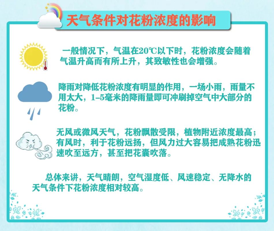 暴雨后，哮喘患者猛增有医院一天接诊800多人(图5)