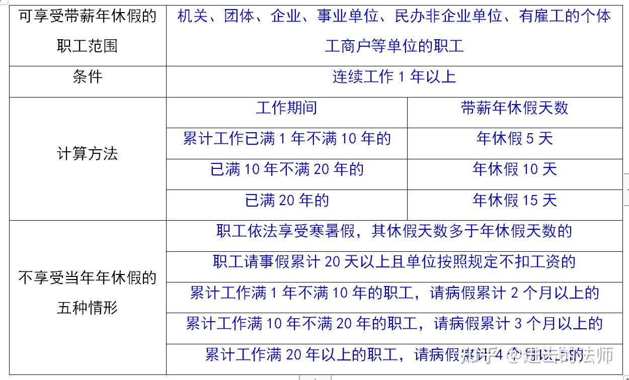 网约车司机“困”在工时里休假就没钱赚(图2)