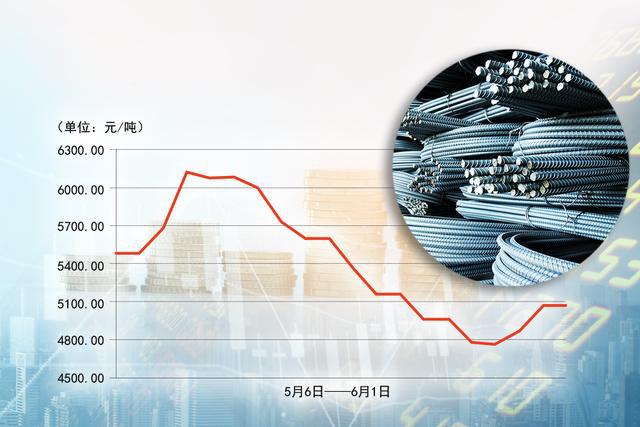 8月中国大宗商品市场供需基本面综合表现为供需双强