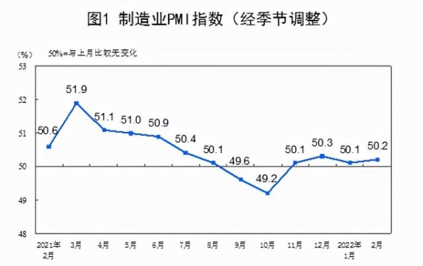 8月全球制造业PMI连续两个月环比上升48%左右(图1)