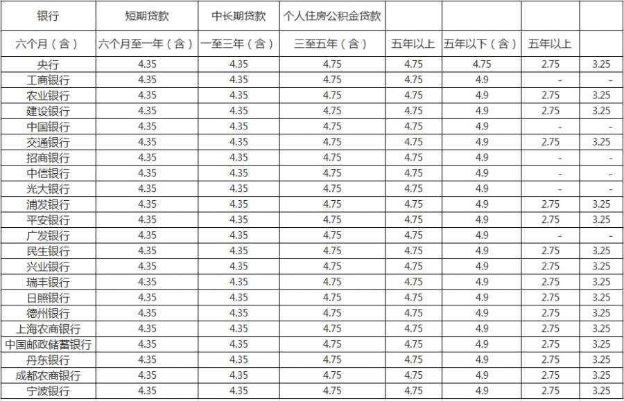 央行:2023年首套房贷利率调整后利率是多少？(图2)