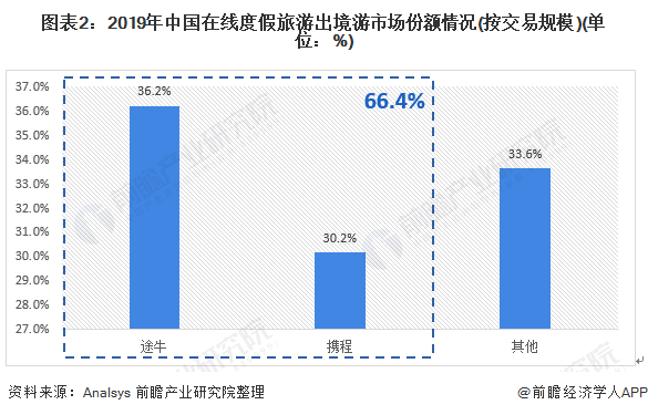 徐秉璸:中国旅游市场呈现几大发展趋势趋势(图1)