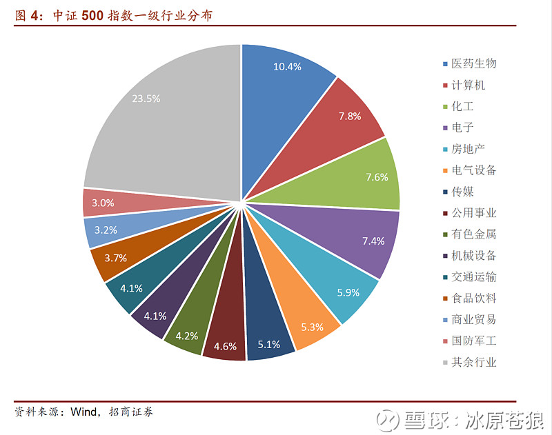 多家券商9月11日起融资保证金比例调降至80%(图2)