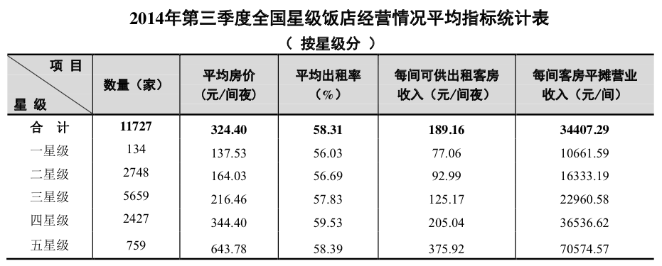 十一热门酒店多个房型已售罄房价普涨两三倍(图1)