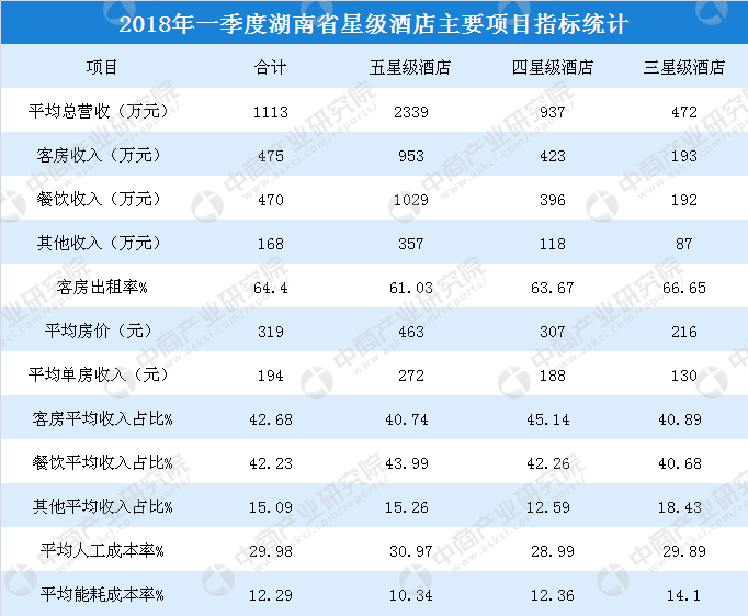 十一热门酒店多个房型已售罄房价普涨两三倍(图2)