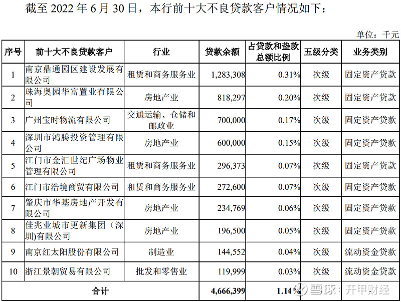 上半年银行提前还贷潮六大行日赚近4亿元