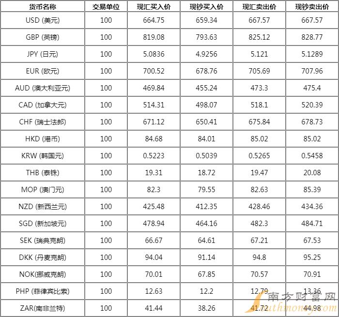 人民币兑美元汇率大幅反弹专家:基本面始终是决定性因素