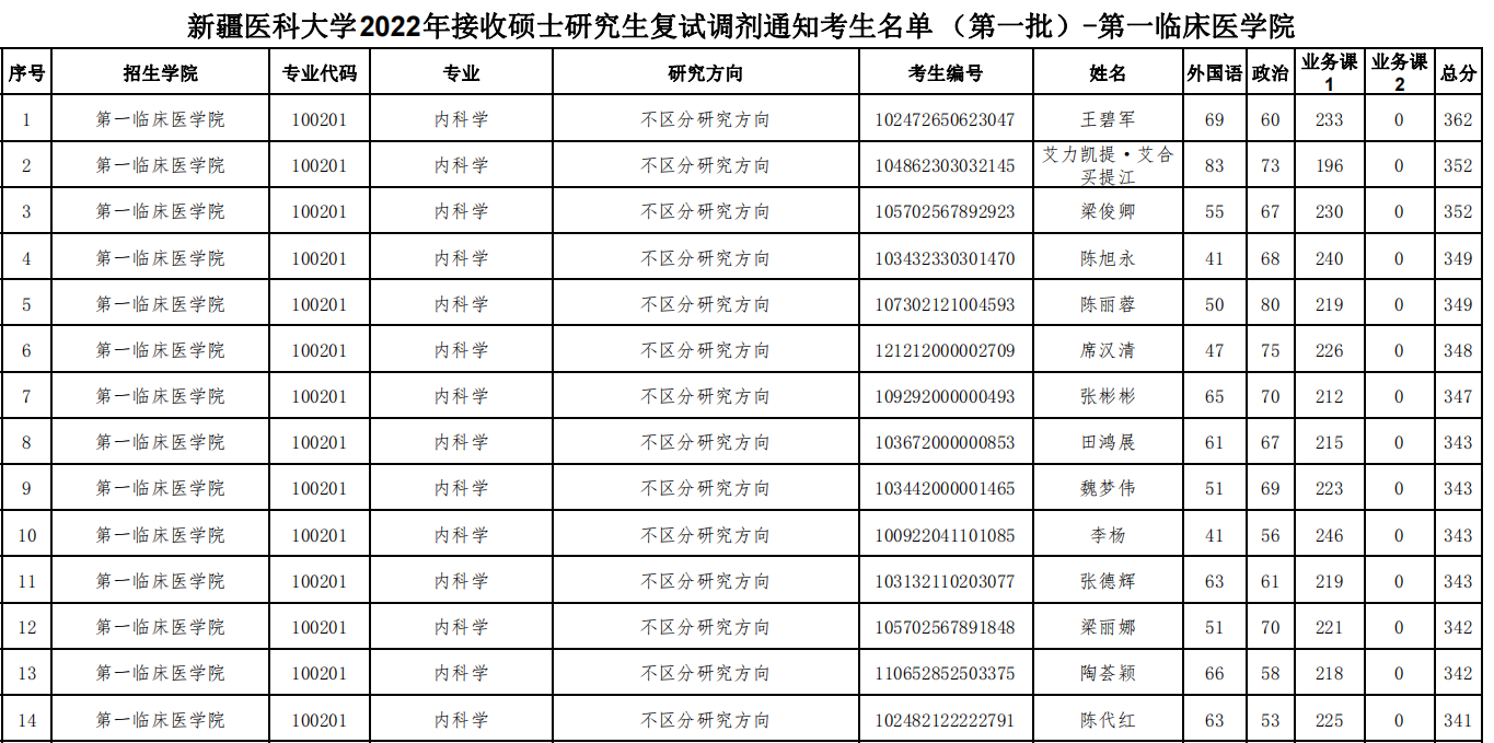 教育部部署各招生单位做好2024年硕士研究生招生工作(图2)