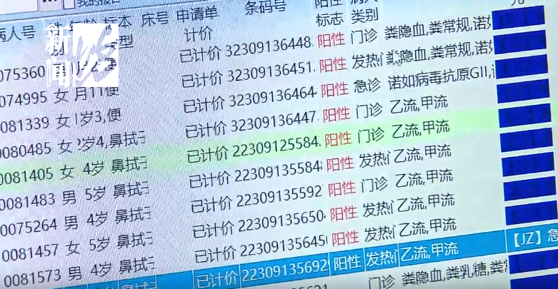 沪上儿科医院单日挂水人次高达900(图2)