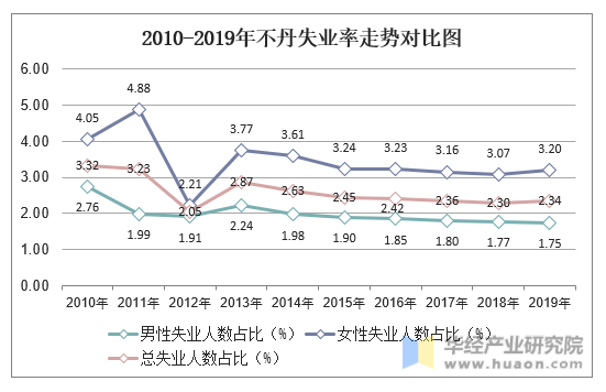 青年就业8月明显改善(图2)