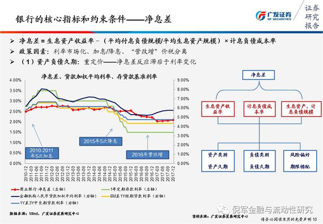 中国人民银行今天下调金融机构存款准备金率0.25个百分点