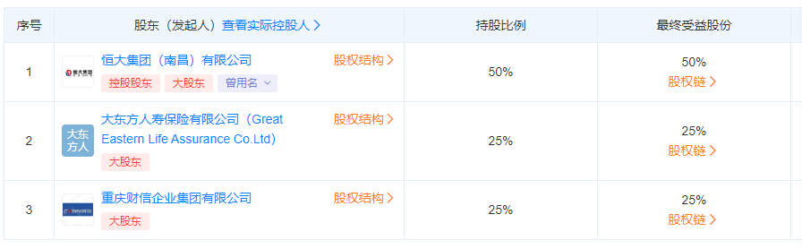 许家印的恒大人寿被整体接盘监管部门实施风险处置(图2)