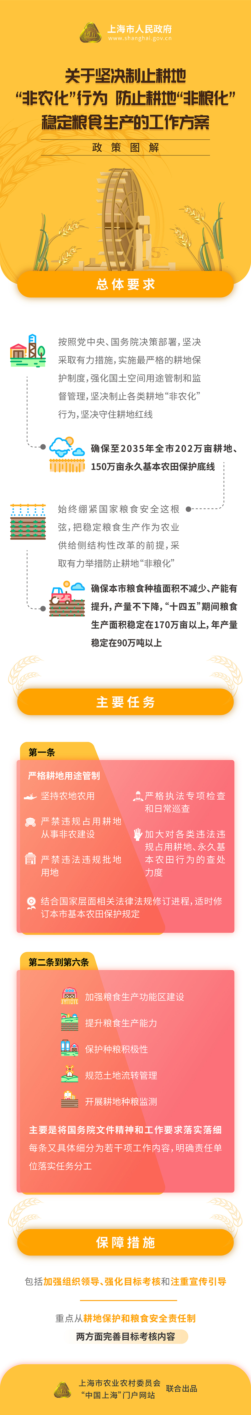 坚决扛起政治责任牢牢守住耕地保护红线和粮食安全底线(图2)