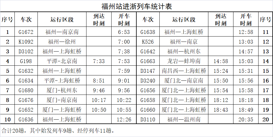 即日起，福州进浙列车需“二次安检”！请提前到站！(图3)