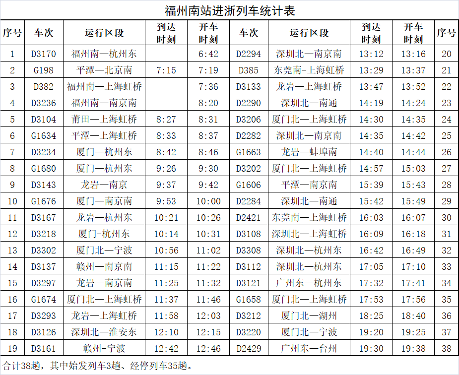 即日起，福州进浙列车需“二次安检”！请提前到站！(图4)