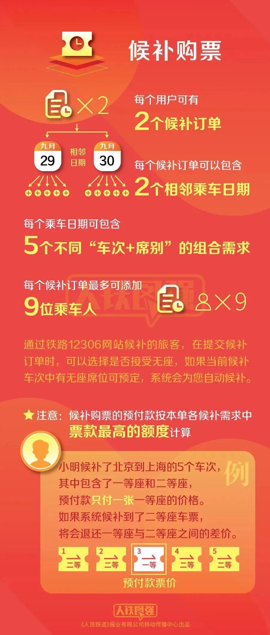 注意！今日16:00开抢国庆黄金周首日车票！快定闹铃(图6)