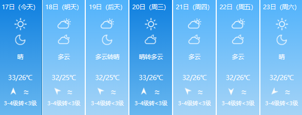 超36℃！福州一地今天上榜全国最高温，仍需警惕强对流天气(图8)