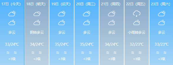 超36℃！福州一地今天上榜全国最高温，仍需警惕强对流天气(图9)