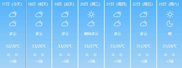 超36℃！福州一地今天上榜全国最高温，仍需警惕强对流天气(图10)