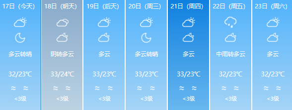 超36℃！福州一地今天上榜全国最高温，仍需警惕强对流天气(图12)