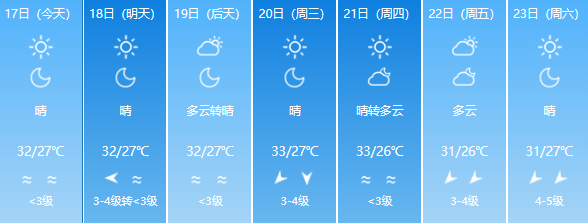 超36℃！福州一地今天上榜全国最高温，仍需警惕强对流天气(图14)