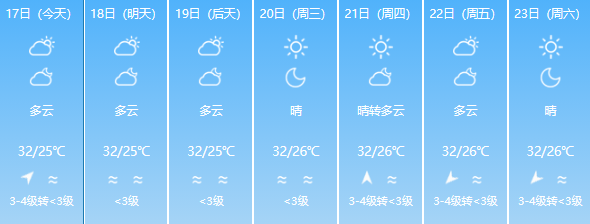 超36℃！福州一地今天上榜全国最高温，仍需警惕强对流天气(图6)