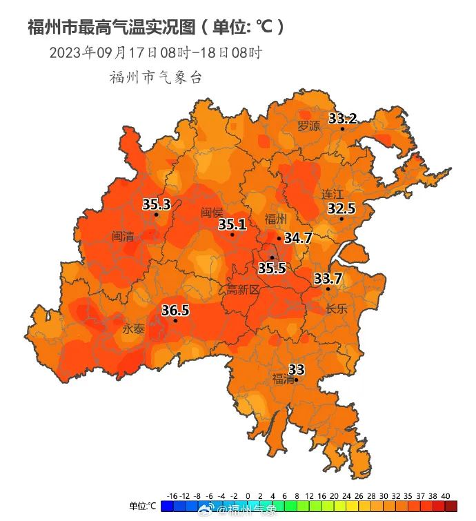 秋老虎返场，福州高温35℃