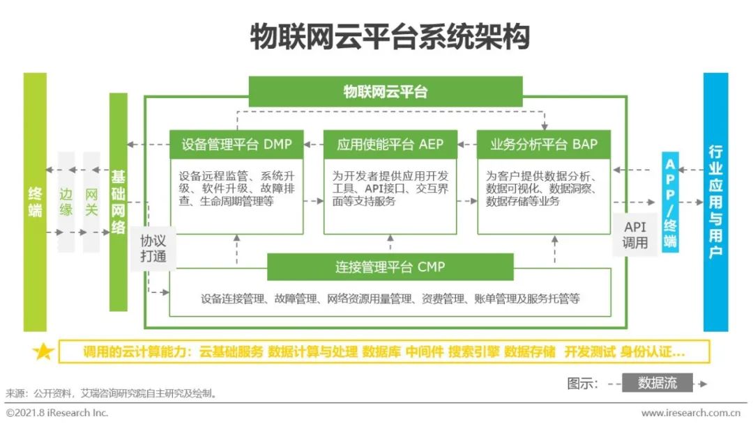 物联网技术加速融入生产生活赋能千行百业发展(图2)