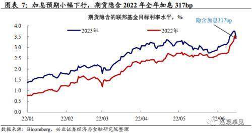 美联储9月不加息经济韧性超预期上调GDP是必然结果(图2)