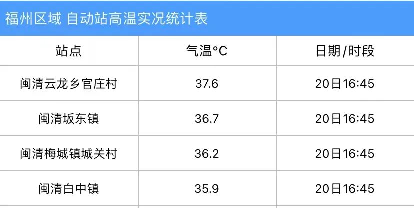 冷空气来啦！今起重心逐渐转移至南方！福州将……(图2)