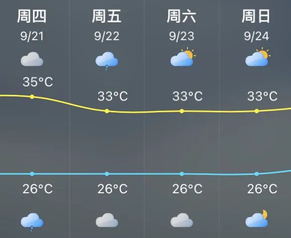 冷空气来啦！今起重心逐渐转移至南方！福州将……(图4)