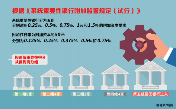 2023年度中国系统重要性银行评估认定20家国内系统银行(图2)