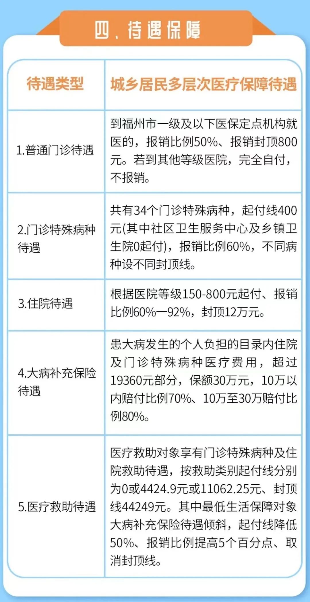 重要通知！福州中小学家长注意！请尽快