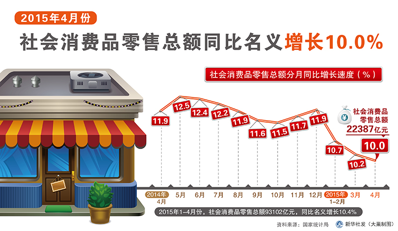 商务部:8月着力提振汽车家居等大宗消费发展