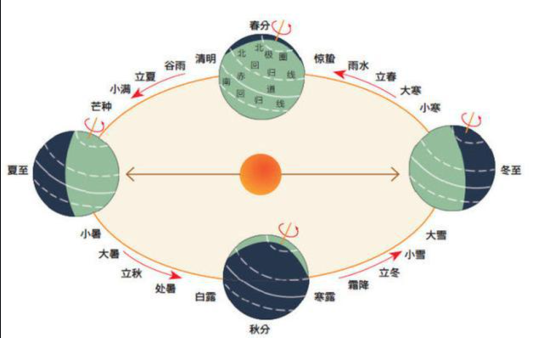 “秋老虎”发威 未来3天福州晴热少雨