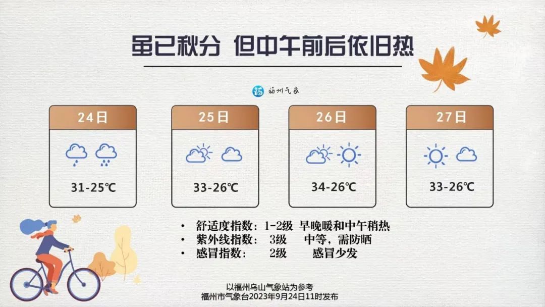 国庆假期泡汤？未来10天或有2～3个台风生成！福州局部雷阵雨(图3)