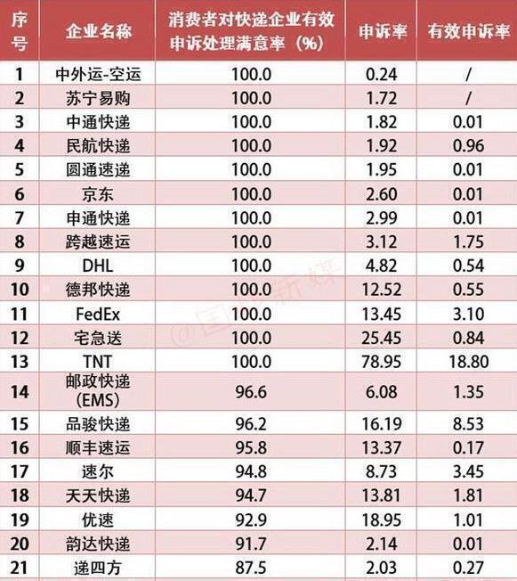 首个城市轨道交通快递试运营在北京启动(图2)