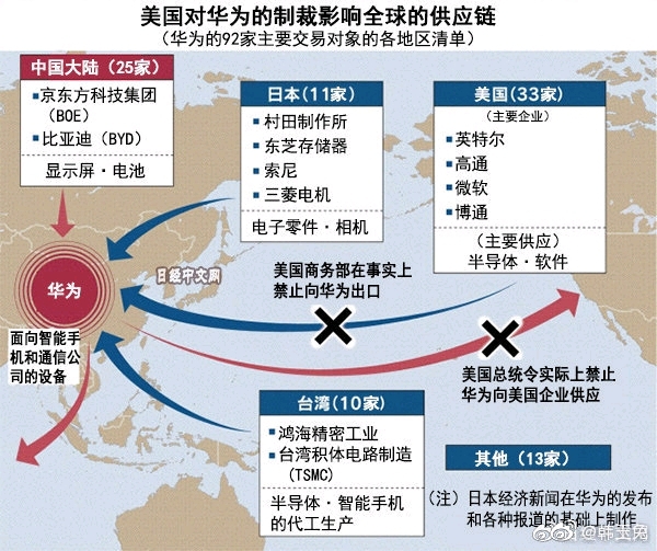 外交部回应美国政府自2009年起便对华为进行网络窃密