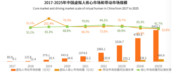 杭州亚运会开幕AI+虚拟数字人版权确权与保护