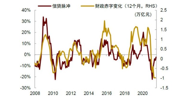 德银:逆周期调节作用不断显现中国经济正逐步企稳